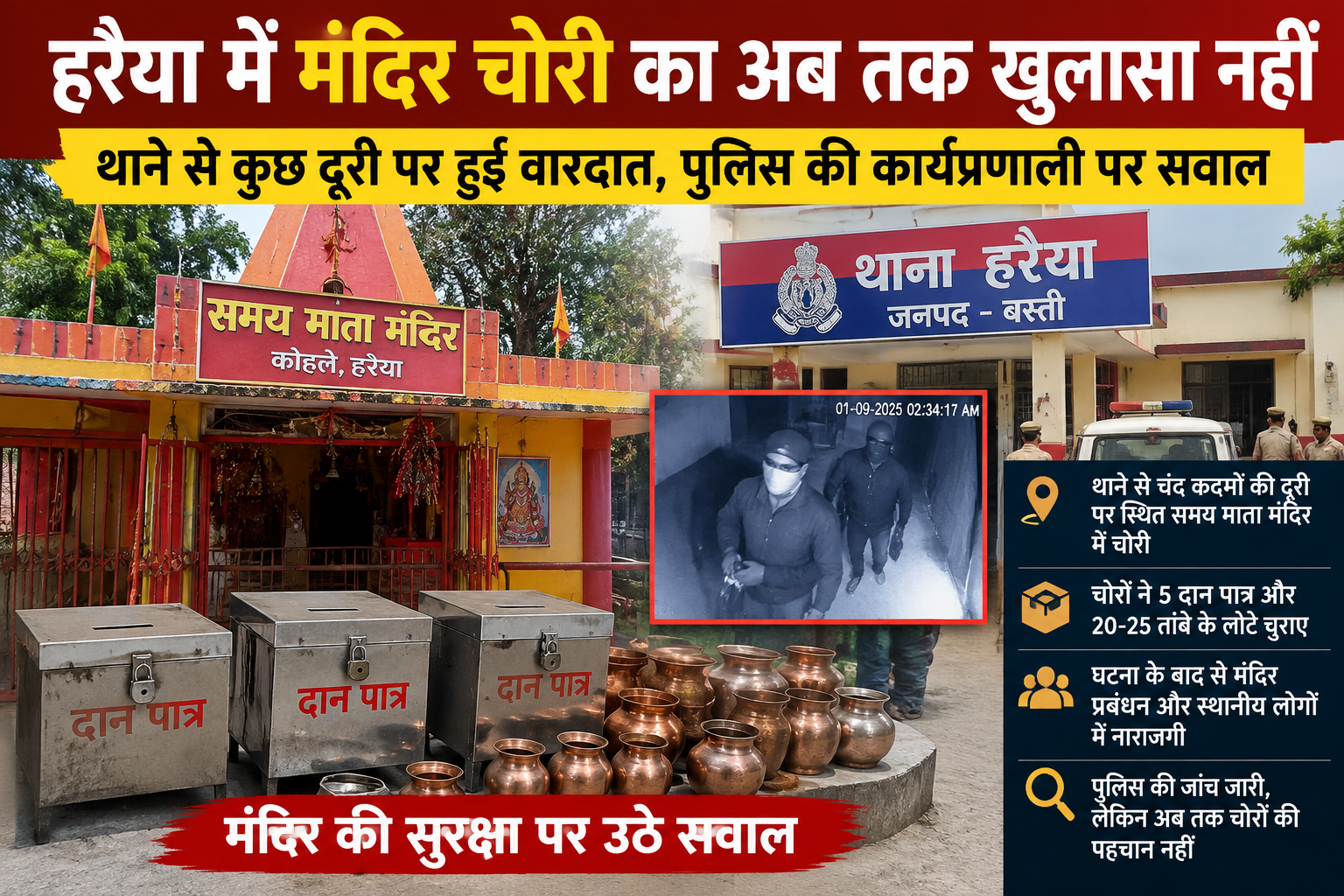 हरैया में मंदिर चोरी का अब तक खुलासा नहीं, पुलिस की कार्यप्रणाली पर सवाल